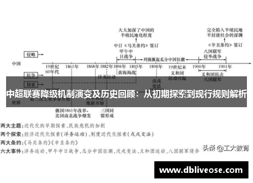 中超联赛降级机制演变及历史回顾：从初期探索到现行规则解析